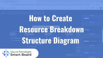 How to Create Resource Breakdown Structure Diagram using Visual Paradigm Smart Board for FREE