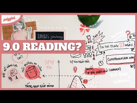 Video Ôn thi IELTS 9.0 Reading chỉ trong 21 ngày! ???? | 2021 - YouTube