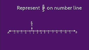 How to represent 8/5 on number line. shsirclasses.