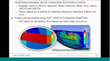 Damage of Fiber Reinforced Composites | ANSYS e-Learning | CAE Associates