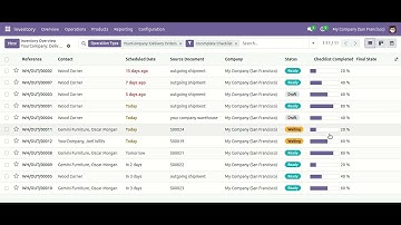 Stock Checklist Odoo