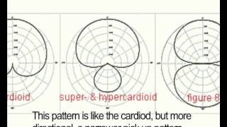 polar patterns explained.mov
