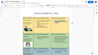 Day 05 Checks and Balances Chart