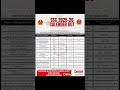 SSC 2025-26 calender Out #civicadda #ssc #trending #ssccgl #explorepage #appsc #tgpsc