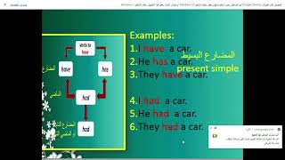 اللقاء الثاني في الدورة التأسيسية في  اللغة الإنجليزية للثانوية عموما و التوجيهي خصوصاً