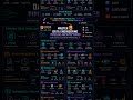 🚀 8 Data Engineering Architectures Every Engineer Must Know #codingdialect #youtubeshorts