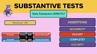 Substantive Testing Made Easy