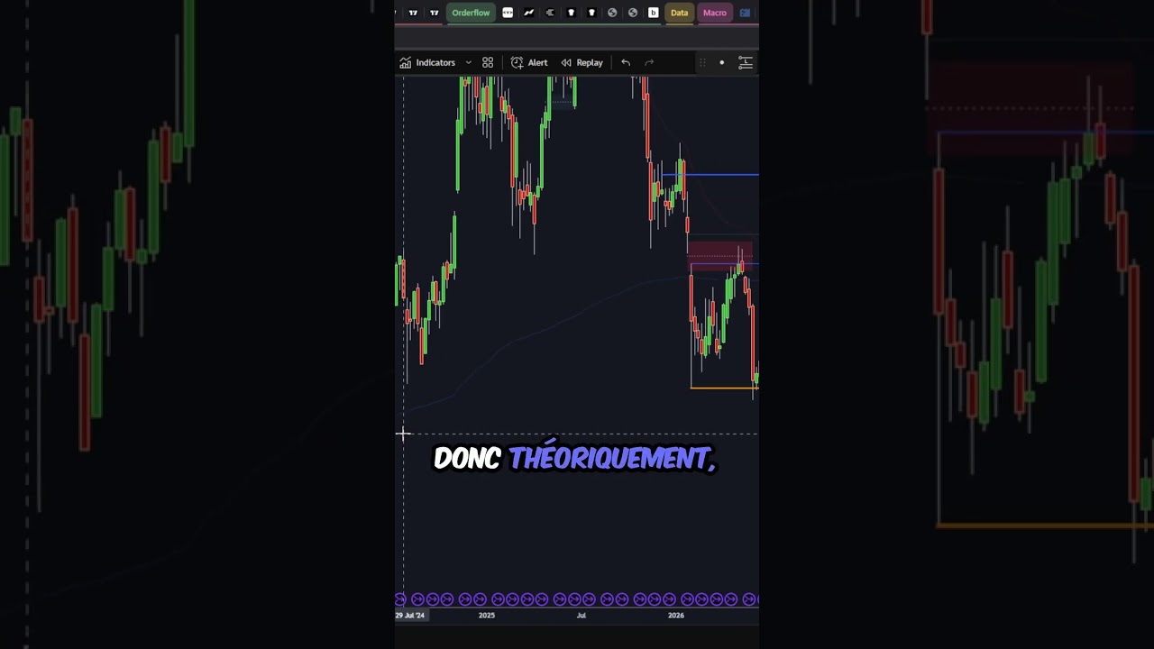 تصویر کوچک BITCOIN CASSURE DES $60,000 IMMINENTE !? 🚨 #bitcoin #crypto #btc