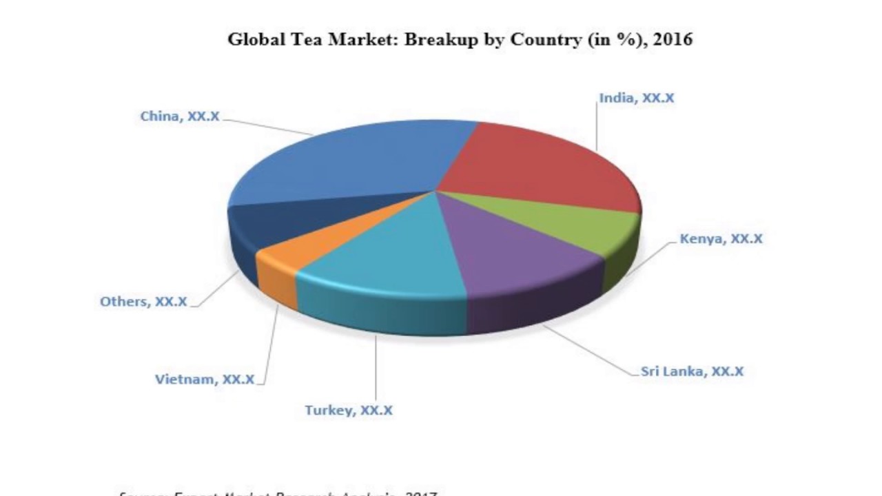 Tea Market Analysis Trends Share Size And Forecast 2017 2022 YouTube tea-market-analysis-trends-share-size-and-forecast-2017-2022-youtube