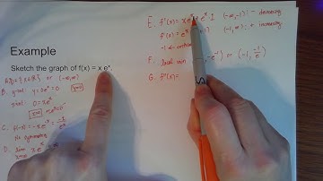 Calc 1 Sec 4-5 Another Curve Sketching Example