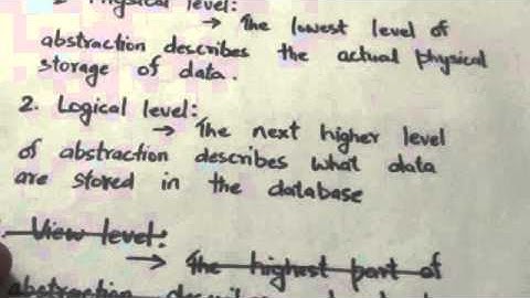 DATA ABSTRACTION (DBMS-3)