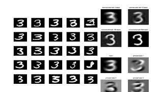 Deep Learning Lecture 6.3 - PCA part 2
