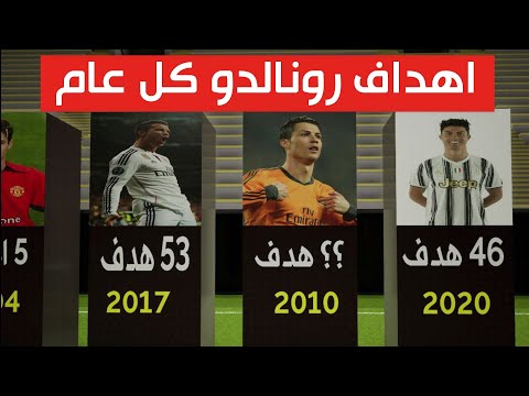 جميع اهداف رونالدو كل سنة 2002 2024