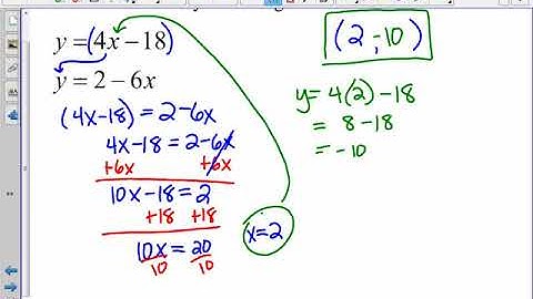 7.2 Solving Systems of Equations by Substitution video