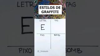 Qual A Próxima Letra?