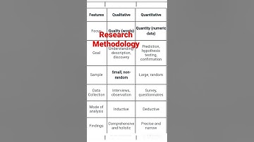 Quantitative and Qualitative Research approach, research Methodology, research aptitude
