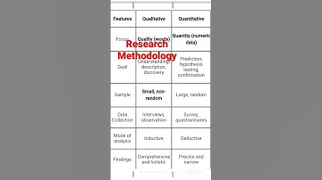 Quantitative and Qualitative Research approach, research Methodology, research aptitude
