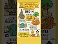 20th International Tipitaka Chanting Ceremony Begins | Bodh Gaya | 20 Nov Current Affairs |