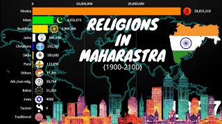 Maharashtra Religions 1900-2100 | MAHARASHTRA DIVERSITIES |