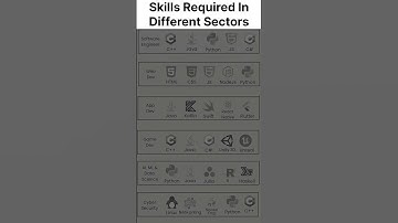 Tech Skills#shorts#programming #ai#cricket #python #computer #coding #hacker #hack #trending #skills