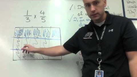 7.4 Multiply Fractions