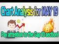 Chart Analysis for MAY 19 Pay attention to the Gap10 section#Bitcoin#BTC#XRP#ETH#altcoin#Crypto#USDT