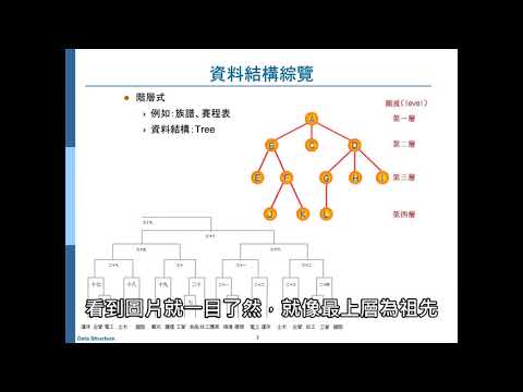 國立臺南大學 資料結構課程簡介 李建樹老師