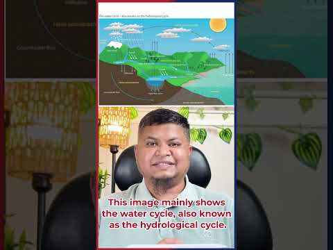 PTE Describe Image Practice: The Water Cycle