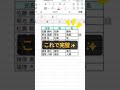 Ctrl＋Eで予測反映使ってみませんか。一行目だけ入れたら、その下は予測反映できます✨#excel #仕事