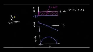 AP- graphical integration