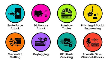 Every Password Cracking Method Explained in 8 Minutes
