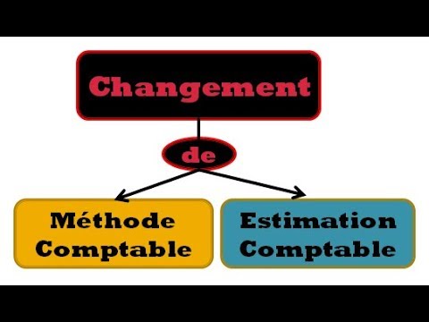 Vidéo: Comment Modifier Les Méthodes Comptables