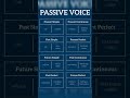 Active voice and Passive voice viral tricks and rules 😀💪🏻🌹#englishgrammar #activevoicepassivevoice