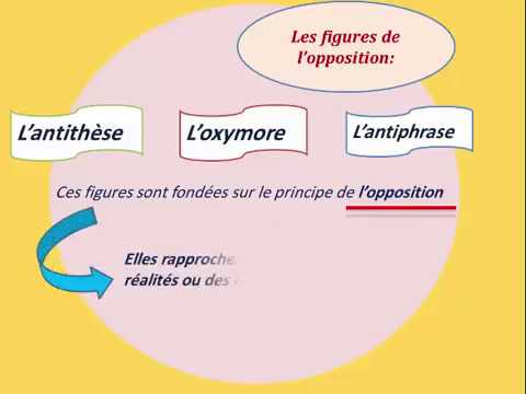 antithesis definition en francais