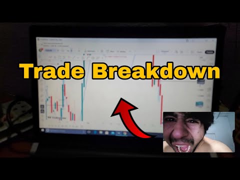 EURUSD Trade Breakdown | Full Forex Analysis, Entry & Exit Explained