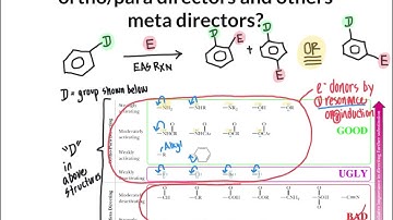 150 CHM2211 Using EAS Reaction Mechanisms to Explain Ortho-Para vs Meta Directors