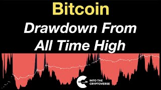 Bitcoin: Percentage Drawdown from the All Time High