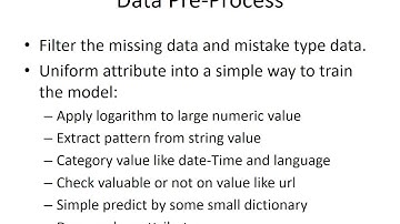 Detect Twitter Bot Account