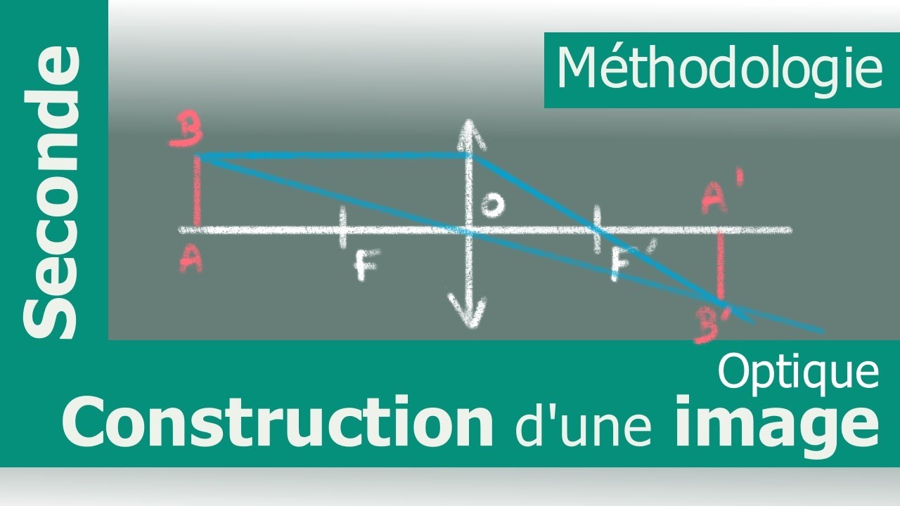 Méthode : comment construire une image avec une lentille convergente