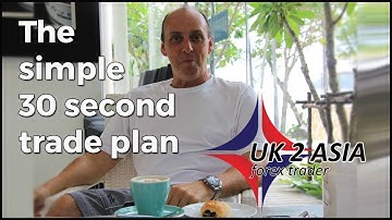 Weekly email now changed to a video #3 | FX and where to start 19-07-2021