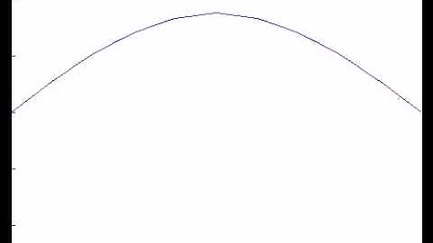 Finite Difference Solution to Driven Wave Equation