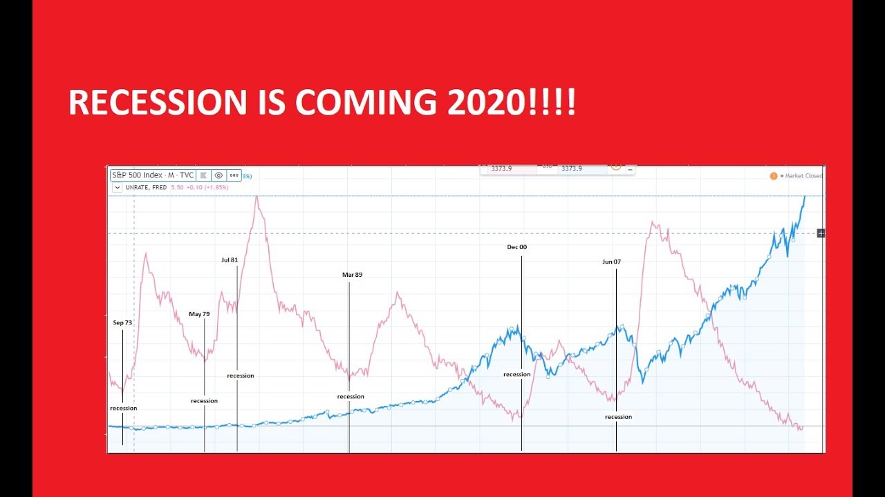 The one chart you need to see for 2020 Recession!!! YouTube