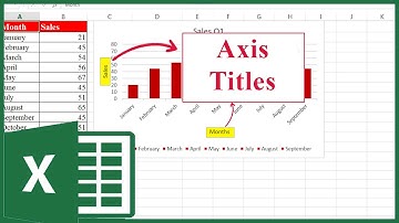 How to Add Axis Titles in Excel Chart (Under 1 Minute!)