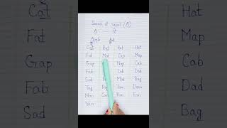 Sound Of Vowel Aa Sound Wordsa Sound Words For Kids