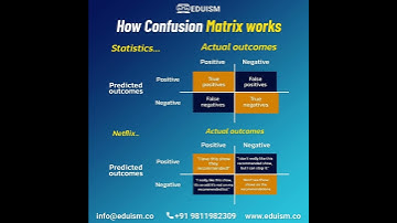 How Confusion Matrix works #dataanalytic #datascience  #dataanalysis #datascientist