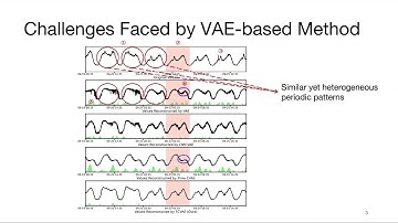 [rfp2479] Revisiting VAE for Unsupervised Time Series Anomaly Detection: A Frequency Perspective