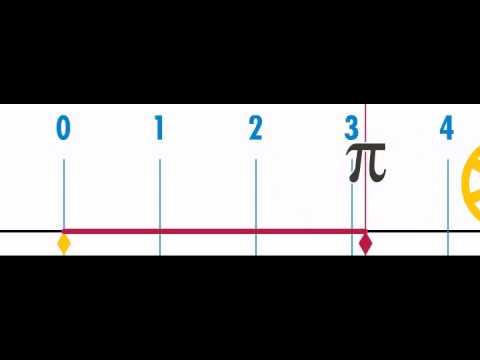 definition of pi - YouTube
