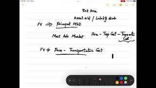 IND AS 113 | FAIR VALUE MEASUREMENT | MALAYALAM