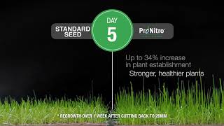 ProNitro Seed Coating with Hydroactive Water Management Technology