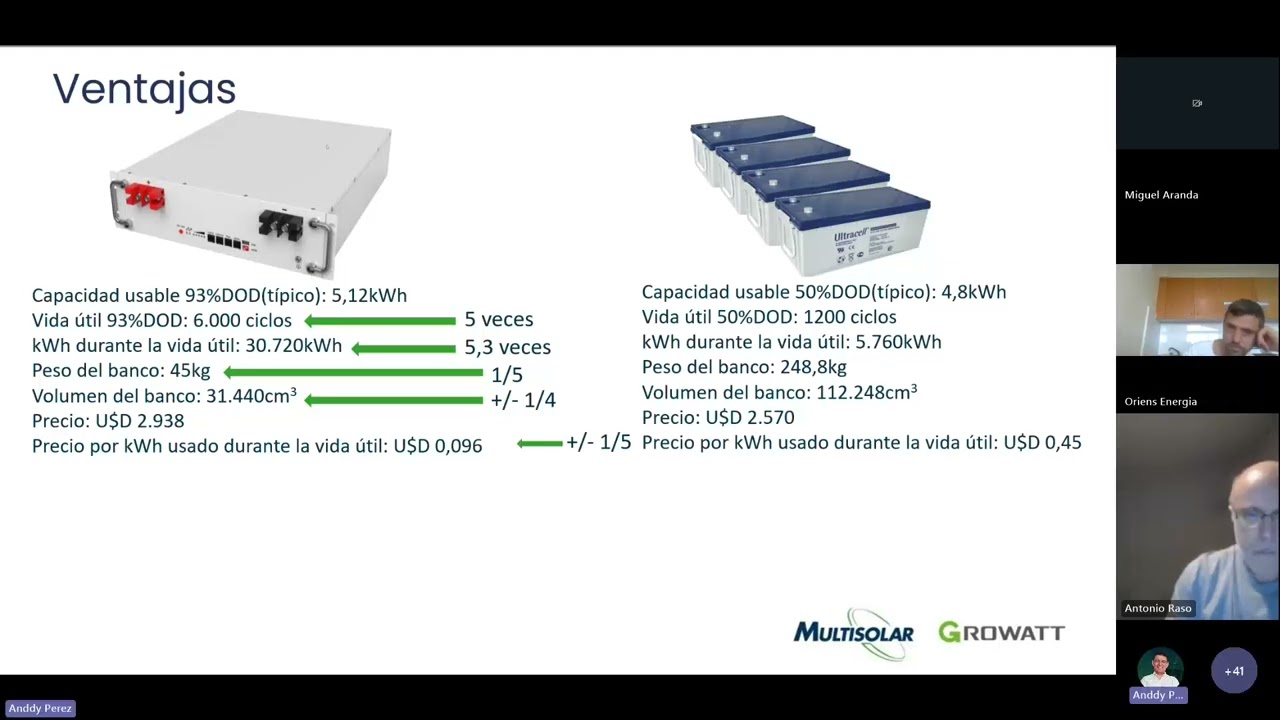 Webinar sobre Baterías Growatt Hope 5.5L-A1, conexión y configuración